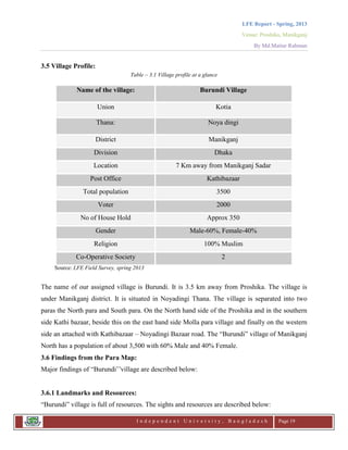LFE Report - Spring, 2013
Venue: Proshika, Manikganj
By Md.Matiur Rahman
I n d e p e n d e n t U n i v e r s i t y , B a n g l a d e s h Page 19
3.5 Village Profile:
Table – 3.1 Village profile at a glance
Name of the village: Burundi Village
Union Kotia
Thana: Noya dingi
District Manikganj
Division Dhaka
Location 7 Km away from Manikganj Sadar
Post Office Kathibazaar
Total population 3500
Voter 2000
No of House Hold Approx 350
Gender Male-60%, Female-40%
Religion 100% Muslim
Co-Operative Society 2
Source: LFE Field Survey, spring 2013
The name of our assigned village is Burundi. It is 3.5 km away from Proshika. The village is
under Manikganj district. It is situated in Noyadingi Thana. The village is separated into two
paras the North para and South para. On the North hand side of the Proshika and in the southern
side Kathi bazaar, beside this on the east hand side Molla para village and finally on the western
side an attached with Kathibazaar – Noyadingi Bazaar road. The “Burundi” village of Manikganj
North has a population of about 3,500 with 60% Male and 40% Female.
3.6 Findings from the Para Map:
Major findings of “Burundi‟‟village are described below:
3.6.1 Landmarks and Resources:
“Burundi” village is full of resources. The sights and resources are described below:
 