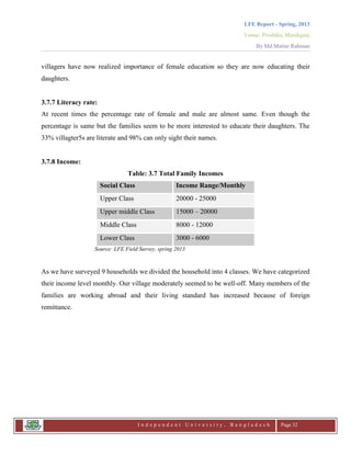 LFE Report - Spring, 2013
Venue: Proshika, Manikganj
By Md.Matiur Rahman
I n d e p e n d e n t U n i v e r s i t y , B a n g l a d e s h Page 32
villagers have now realized importance of female education so they are now educating their
daughters.
3.7.7 Literacy rate:
At recent times the percentage rate of female and male are almost same. Even though the
percentage is same but the families seem to be more interested to educate their daughters. The
33% villagter5s are literate and 98% can only sight their names.
3.7.8 Income:
Table: 3.7 Total Family Incomes
Social Class Income Range/Monthly
Upper Class 20000 - 25000
Upper middle Class 15000 – 20000
Middle Class 8000 - 12000
Lower Class 3000 - 6000
Source: LFE Field Survey, spring 2013
As we have surveyed 9 households we divided the household into 4 classes. We have categorized
their income level monthly. Our village moderately seemed to be well-off. Many members of the
families are working abroad and their living standard has increased because of foreign
remittance.
 