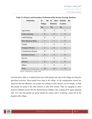 LFE Report - Spring, 2013
Venue: Proshika, Manikganj
By Md.Matiur Rahman
I n d e p e n d e n t U n i v e r s i t y , B a n g l a d e s h Page 38
Table 4.1 Primary and Secondary Profession of the Income Earning Members
Profession In the
Village
In other
Districts
Outside the
Country
No No No
Agriculture 25 0 0
Poultry Rearing 0 0 0
Cattle Rearing 0 0 0
Petty Business/Shop 1 1 0
Vendor 1 0 0
Transport Worker 2 0 0
Construction Worker 0 0 1
Garments Factory 0 9 0
Service 1 0 12
Industry 0 4 0
Others 2 0 0
Total 32 14 13
Source: Field Survey, spring 2013
From the above table, it is depicted that most of the people who stay in the village are doing the
agriculture activities. Some people have shop in the village. As the transportation system has
improved after the liberation war, people are working in other districts. In our sample, we find
that people are going to the other districts to alter their fortune. They are engaging in other
district in different service like Mr. Kamrul Hasan Siddque, who is doing job in square spinning
mill. It is seen that people are going outside the country and it is playing a great role in the
progress ofthe village.
 