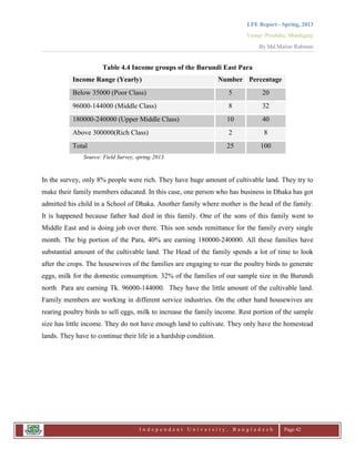 LFE Report - Spring, 2013
Venue: Proshika, Manikganj
By Md.Matiur Rahman
I n d e p e n d e n t U n i v e r s i t y , B a n g l a d e s h Page 42
Table 4.4 Income groups of the Burundi East Para
Income Range (Yearly) Number Percentage
Below 35000 (Poor Class) 5 20
96000-144000 (Middle Class) 8 32
180000-240000 (Upper Middle Class) 10 40
Above 300000(Rich Class) 2 8
Total 25 100
Source: Field Survey, spring 2013
In the survey, only 8% people were rich. They have huge amount of cultivable land. They try to
make their family members educated. In this case, one person who has business in Dhaka has got
admitted his child in a School of Dhaka. Another family where mother is the head of the family.
It is happened because father had died in this family. One of the sons of this family went to
Middle East and is doing job over there. This son sends remittance for the family every single
month. The big portion of the Para, 40% are earning 180000-240000. All these families have
substantial amount of the cultivable land. The Head of the family spends a lot of time to look
after the crops. The housewives of the families are engaging to rear the poultry birds to generate
eggs, milk for the domestic consumption. 32% of the families of our sample size in the Burundi
north Para are earning Tk. 96000-144000. They have the little amount of the cultivable land.
Family members are working in different service industries. On the other hand housewives are
rearing poultry birds to sell eggs, milk to increase the family income. Rest portion of the sample
size has little income. They do not have enough land to cultivate. They only have the homestead
lands. They have to continue their life in a hardship condition.
 