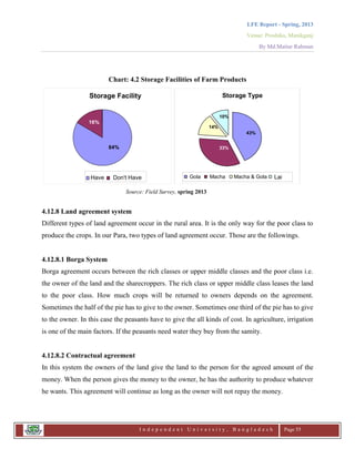 LFE Report - Spring, 2013
Venue: Proshika, Manikganj
By Md.Matiur Rahman
I n d e p e n d e n t U n i v e r s i t y , B a n g l a d e s h Page 55
Chart: 4.2 Storage Facilities of Farm Products
4.12.8 Land agreement system
Different types of land agreement occur in the rural area. It is the only way for the poor class to
produce the crops. In our Para, two types of land agreement occur. Those are the followings.
4.12.8.1 Borga System
Borga agreement occurs between the rich classes or upper middle classes and the poor class i.e.
the owner of the land and the sharecroppers. The rich class or upper middle class leases the land
to the poor class. How much crops will be returned to owners depends on the agreement.
Sometimes the half of the pie has to give to the owner. Sometimes one third of the pie has to give
to the owner. In this case the peasants have to give the all kinds of cost. In agriculture, irrigation
is one of the main factors. If the peasants need water they buy from the samity.
4.12.8.2 Contractual agreement
In this system the owners of the land give the land to the person for the agreed amount of the
money. When the person gives the money to the owner, he has the authority to produce whatever
he wants. This agreement will continue as long as the owner will not repay the money.
Storage Facility
84%
16%
Have Don't Have
Storage Type
43%
33%
14%
10%
Gola Macha Macha & Gola Lai
Source: Field Survey, spring 2013
 