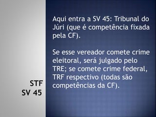 Aqui entra a SV 45: Tribunal do
Júri (que é competência fixada
pela CF).
Se esse vereador comete crime
eleitoral, será julgado pelo
TRE; se comete crime federal,
TRF respectivo (todas são
competências da CF).STF
SV 45
 