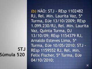 (b) NÃO: STJ - REsp 1102482
RJ, Rel. Min. Laurita Vaz, 5ª
Turma, DJe 13/10/2009; REsp
1.099.230/RJ, Rel. Min. Laurita
Vaz, Quinta Turma, DJ
13/10/09; REsp 1154379 RJ,
Arnaldo Esteves Lima, 5ª
Turma, DJe 10/05/2010; STJ -
REsp 1159552 RJ, Rel. Min.
Felix Fischer, 5ª Turma, DJe
04/10/2010;

STJ
Súmula 520
 