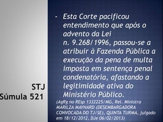 - Esta Corte pacificou
entendimento que após o
advento da Lei
n. 9.268/1996, passou-se a
atribuir à Fazenda Pública a
execução da pena de multa
imposta em sentença penal
condenatória, afastando a
legitimidade ativa do
Ministério Público.
STJ
Súmula 521 (AgRg no REsp 1332225/MG, Rel. Ministra
MARILZA MAYNARD (DESEMBARGADORA
CONVOCADA DO TJ/SE), QUINTA TURMA, julgado
em 18/12/2012, DJe 06/02/2013)
 
