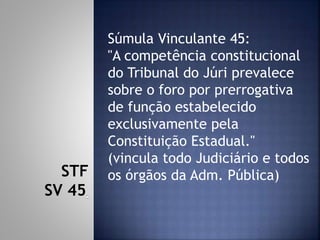Súmula Vinculante 45:
"A competência constitucional
do Tribunal do Júri prevalece
sobre o foro por prerrogativa
de função estabelecido
exclusivamente pela
Constituição Estadual."
(vincula todo Judiciário e todos
os órgãos da Adm. Pública)STF
SV 45
 