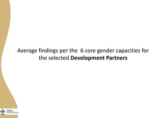 Gender capacity for the small ruminant value chain in Ethiopia: Current status and ways forward