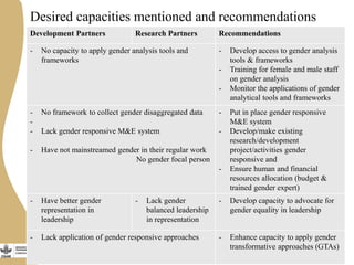 Gender capacity for the small ruminant value chain in Ethiopia: Current status and ways forward
