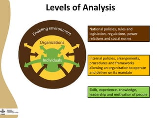 Gender capacity for the small ruminant value chain in Ethiopia: Current status and ways forward