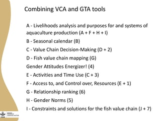 GTA tools for value chain assessment: Experiences from testing the toolkit in the Bangladesh fish value chain