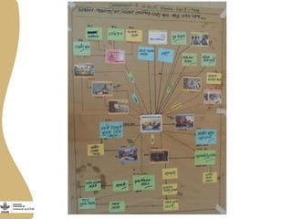 GTA tools for value chain assessment: Experiences from testing the toolkit in the Bangladesh fish value chain