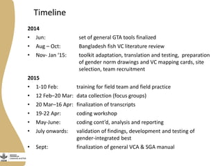 GTA tools for value chain assessment: Experiences from testing the toolkit in the Bangladesh fish value chain