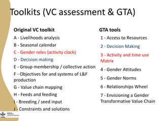 GTA tools for value chain assessment: Experiences from testing the toolkit in the Bangladesh fish value chain