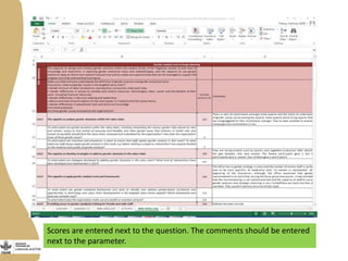 Gender capacity assessment and development in agricultural programs