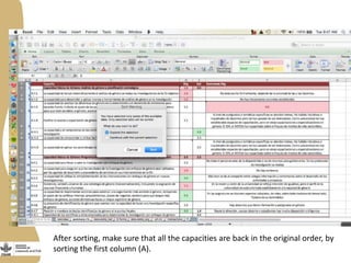 Gender capacity assessment and development in agricultural programs
