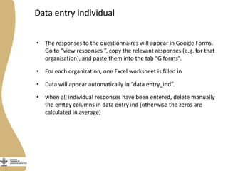 Gender capacity assessment and development in agricultural programs