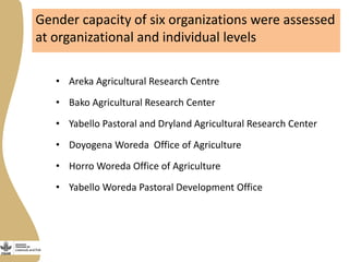 Gender capacity assessment and development in agricultural programs