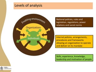 Gender capacity assessment and development in agricultural programs
