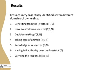 Exploring gender perceptions of resource ownership and their implications for food security among rural livestock owners in Tanzania, Ethiopia, and Nicaragua