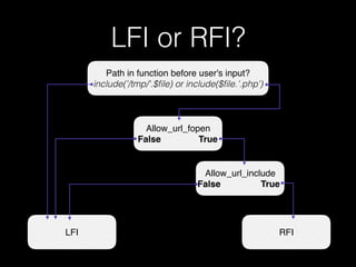 LFI or RFI?
Path in function before user's input?
include('/tmp/'.$ﬁle) or include($ﬁle.'.php')
Allow_url_fopen
False True
Allow_url_include
False True
RFILFI
 