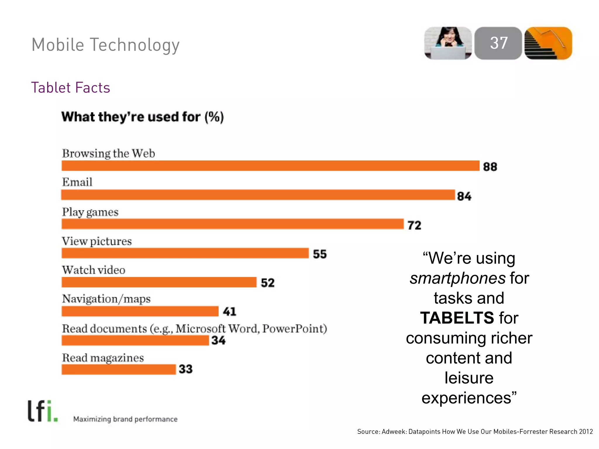 “We’re using
smartphones for
    tasks and
  TABELTS for
consuming richer
   content and
      leisure
  experiences”
 