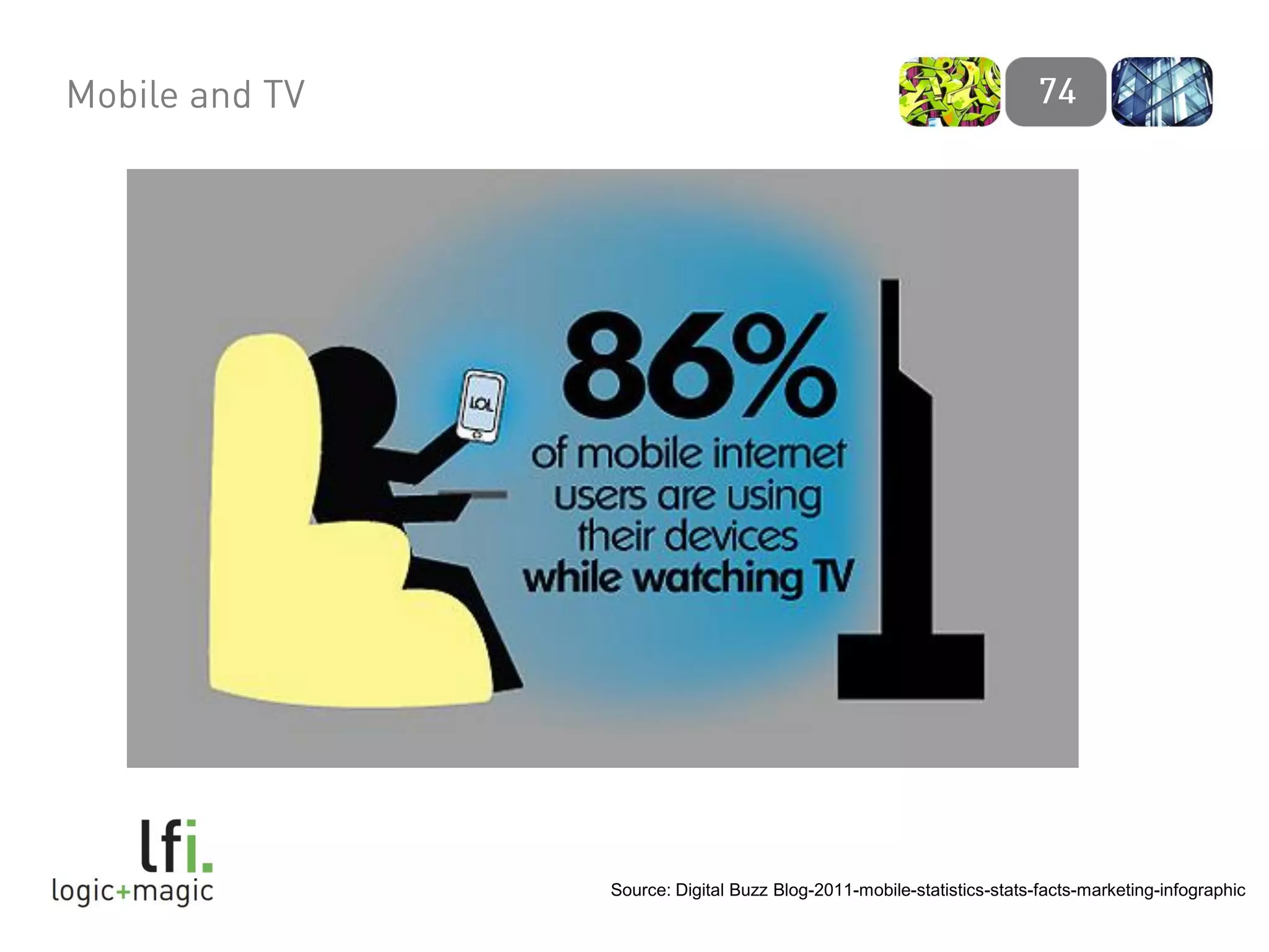 Source: Digital Buzz Blog-2011-mobile-statistics-stats-facts-marketing-infographic
 