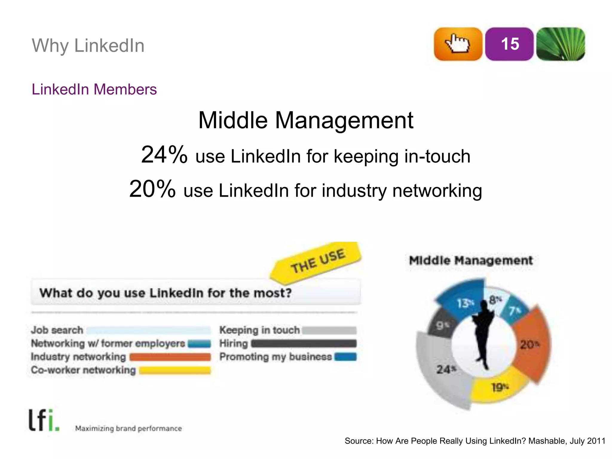 Why LinkedIn15LinkedIn MembersMiddle Management24% use LinkedIn for keeping in-touch20% use LinkedIn for industry networkingSource: How Are People Really Using LinkedIn? Mashable, July 2011