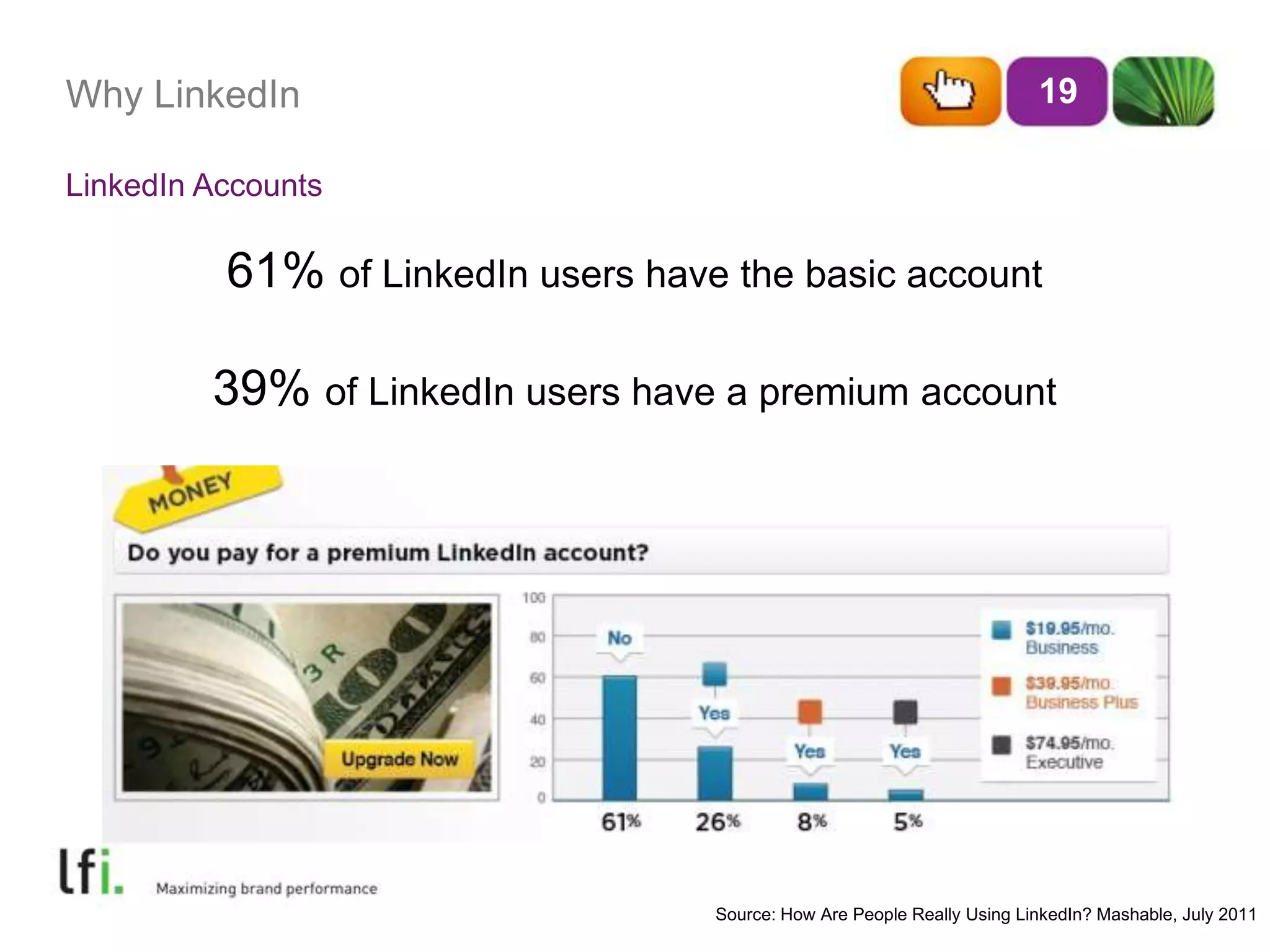 Why LinkedIn19LinkedIn Accounts61% of LinkedIn users have the basic account39% of LinkedIn users have a premium accountSource: How Are People Really Using LinkedIn? Mashable, July 2011