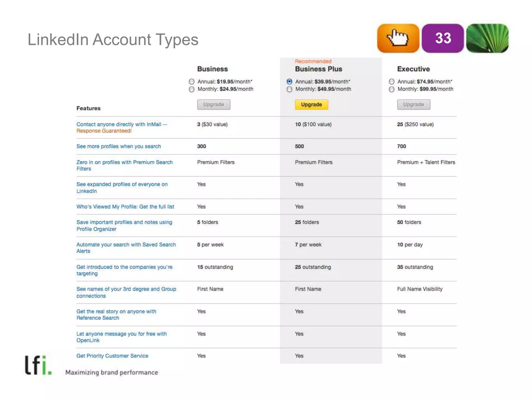 LinkedIn Account Types33
