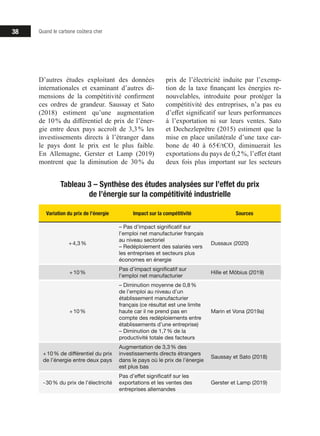 38 Quand le carbone coûtera cher
D’autres études exploitant des données
internationales et examinant d’autres di-
mensions de la compétitivité confirment
ces ordres de grandeur. Saussay et Sato
(2018) estiment qu’une augmentation
de 10 % du différentiel de prix de l’éner-
gie entre deux pays accroît de 3,3 % les
investissements directs à l’étranger dans
le pays dont le prix est le plus faible.
En Allemagne, Gerster et Lamp (2019)
montrent que la diminution de 30 % du
prix de l’électricité induite par l’exemp-
tion de la taxe finançant les énergies re-
nouvelables, introduite pour protéger la
compétitivité des entreprises, n’a pas eu
d’effet significatif sur leurs performances
à l’exportation ni sur leurs ventes. Sato
et Dechezleprêtre (2015) estiment que la
mise en place unilatérale d’une taxe car-
bone de 40 à 65 €/tCO2
diminuerait les
exportations du pays de 0,2 %, l’effet étant
deux fois plus important sur les secteurs
Tableau 3 – Synthèse des études analysées sur l’effet du prix
de l’énergie sur la compétitivité industrielle
Variation du prix de l’énergie Impact sur la compétitivité Sources
+ 4,3 %
– Pas d’impact significatif sur
l’emploi net manufacturier français
au niveau sectoriel
– Redéploiement des salariés vers
les entreprises et secteurs plus
économes en énergie
Dussaux (2020)
+ 10 %
Pas d’impact significatif sur
l’emploi net manufacturier
Hille et Möbius (2019)
+ 10 %
– Diminution moyenne de 0,8 %
de l’emploi au niveau d’un
établissement manufacturier
français (ce résultat est une limite
haute car il ne prend pas en
compte des redéploiements entre
établissements d’une entreprise)
– Diminution de 1,7 % de la
productivité totale des facteurs
Marin et Vona (2019a)
+ 10 % de différentiel du prix
de l’énergie entre deux pays
Augmentation de 3,3 % des
investissements directs étrangers
dans le pays où le prix de l’énergie
est plus bas
Saussay et Sato (2018)
- 30 % du prix de l’électricité
Pas d’effet significatif sur les
exportations et les ventes des
entreprises allemandes
Gerster et Lamp (2019)
 