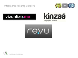 Expanding Your Online Footprint