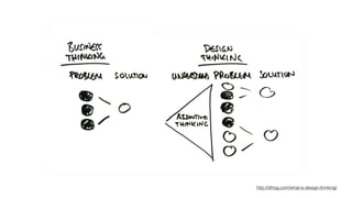 http://dthsg.com/what-is-design-thinking/
 