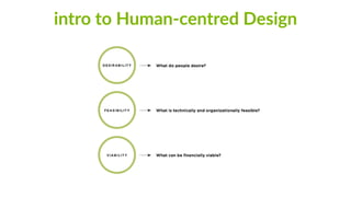 intro  to  Human-­‐centred  Design
 