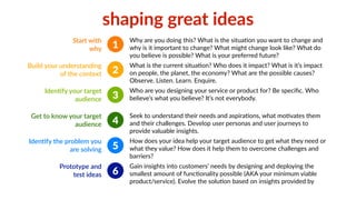 shaping  great  ideas
Start  with  
why  
Why  are  you  doing  this?  What  is  the  situaFon  you  want  to  change  and  
why  is  it  important  to  change?  What  might  change  look  like?  What  do  
you  believe  is  possible?  What  is  your  preferred  future?
Build  your  understanding  
of  the  context
1 What  is  the  current  situaFon?  Who  does  it  impact?  What  is  it’s  impact  
on  people,  the  planet,  the  economy?  What  are  the  possible  causes?  
Observe.  Listen.  Learn.  Enquire.  
Iden7fy  your  target  
audience
Who  are  you  designing  your  service  or  product  for?  Be  speciﬁc.  Who  
believe’s  what  you  believe?  It’s  not  everybody.
Get  to  know  your  target  
audience
3 Seek  to  understand  their  needs  and  aspiraFons,  what  moFvates  them  
and  their  challenges.  Develop  user  personas  and  user  journeys  to  
provide  valuable  insights.
Iden7fy  the  problem  you  
are  solving  
How  does  your  idea  help  your  target  audience  to  get  what  they  need  or  
what  they  value?  How  does  it  help  them  to  overcome  challenges  and  
barriers?
Prototype  and  
test  ideas
Gain  insights  into  customers’  needs  by  designing  and  deploying  the  
smallest  amount  of  funcFonality  possible  (AKA  your  minimum  viable  
product/service).  Evolve  the  soluFon  based  on  insights  provided  by  
engaged  early  adopters.
1
2
3
4
5
6
 