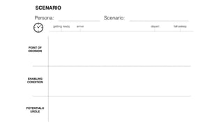getting ready arrive depart fall asleep
ENABLING
CONDITION
SCENARIO
Persona: Scenario:
POINT OF
DECISION
POTENTIALH
URDLE
 