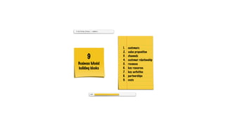 62%
9 building blocks > summary
9
Business Model
building blocks
customers
value proposition
channels
customer relationship
revenues
key resources
key activities
partnerships
costs
1.
2.
3.
4.
5.
6.
7.
8.
9.
 