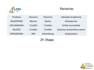 Parcerias
Produtos Parceiros Parceiros Indicação terapêutica
RALOXIFENO Blanver Nortec Osteoporose
LEFLUNOMIDA Cristália Cristália Artrite reumatóide
RILUZOL Cristália Cristália Esclerose Amiotrófica Lateral
ZIPRAZIDONA NPA Heterodrugs Antipsicótico
2ª. Etapa
 