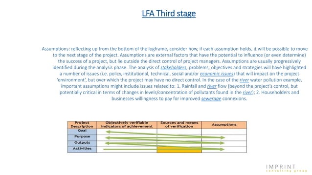 The logical framework matrix approach (LFMA) | PDF | Business ...