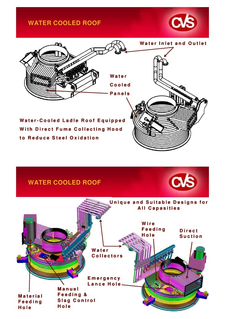 Lf Mechanical Design Presentation