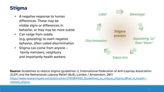 7
Stigma
• A negative response to human
differences. These may be
visible signs or differences in
behavior, or they may be more subtle
• Can range from subtle
(e.g. gossiping) to overt negative
behavior, often called discrimination
• Stigma can come from anyone –
family members, neighbors,
and importantly health workers
Source: Guidelines to reduce stigma (guidelines 1), International Federation of Anti-Leprosy Association
(ILEP) and the Netherlands Leprosy Relief (NLR), London / Amsterdam, 2011
https://www.researchgate.net/publication/278304982_Guidelines_to_reduce_stigma_What_is_health--
related_stigma
 