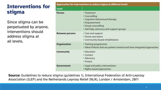 9
Interventions for
stigma
Since stigma can be
perpetuated by anyone,
interventions should
address stigma at
all levels.
Source: Guidelines to reduce stigma (guidelines 1), International Federation of Anti-Leprosy
Association (ILEP) and the Netherlands Leprosy Relief (NLR), London / Amsterdam, 2011
 