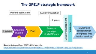 5
The GPELF strategic framework
2. MMDP Plan
Essential
package
of MMDP care
Situation
analysis
MMDP and
rehabilitation
integrated into
health services
Patient estimation Facility inspection
2 years
Dossier
development
Validation
Source: Adapted from WHO's Aide Memoire
https://iris.who.int/bitstream/handle/10665/339931/9789240017061-eng.pdf?sequence=1
 