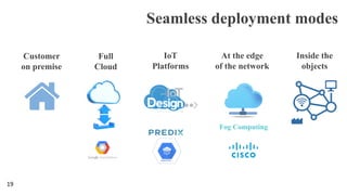 Full
Cloud
Customer
on premise
At the edge
of the network
19
Fog Computing
IoT
Platforms
Inside the
objects
Seamless deplo...