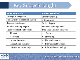 Faculty Introduction