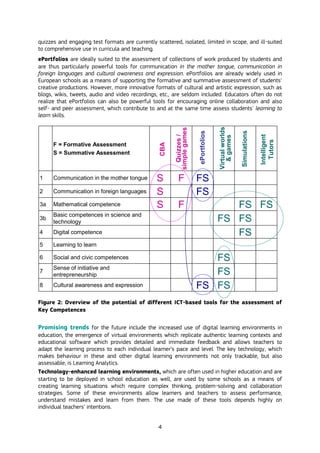 The Use of ICT for the Assessment of Key Competences | PDF