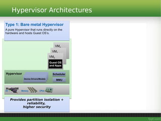Hypervisor Architectures
Type 1: Bare metal Hypervisor
A pure Hypervisor that runs directly on the
hardware and hosts Guest OS’s.
Provides partition isolation +
reliability,
higher security
Provides partition isolation +
reliability,
higher security
Host HWHost HW
Memory CPUsI/O
HypervisorHypervisor SchedulerScheduler
MMUMMUDevice Drivers/ModelsDevice Drivers/Models
VMn
VMn
VM1
VM1
VM0
VM0
Guest OS
and Apps
Guest OS
and Apps
 