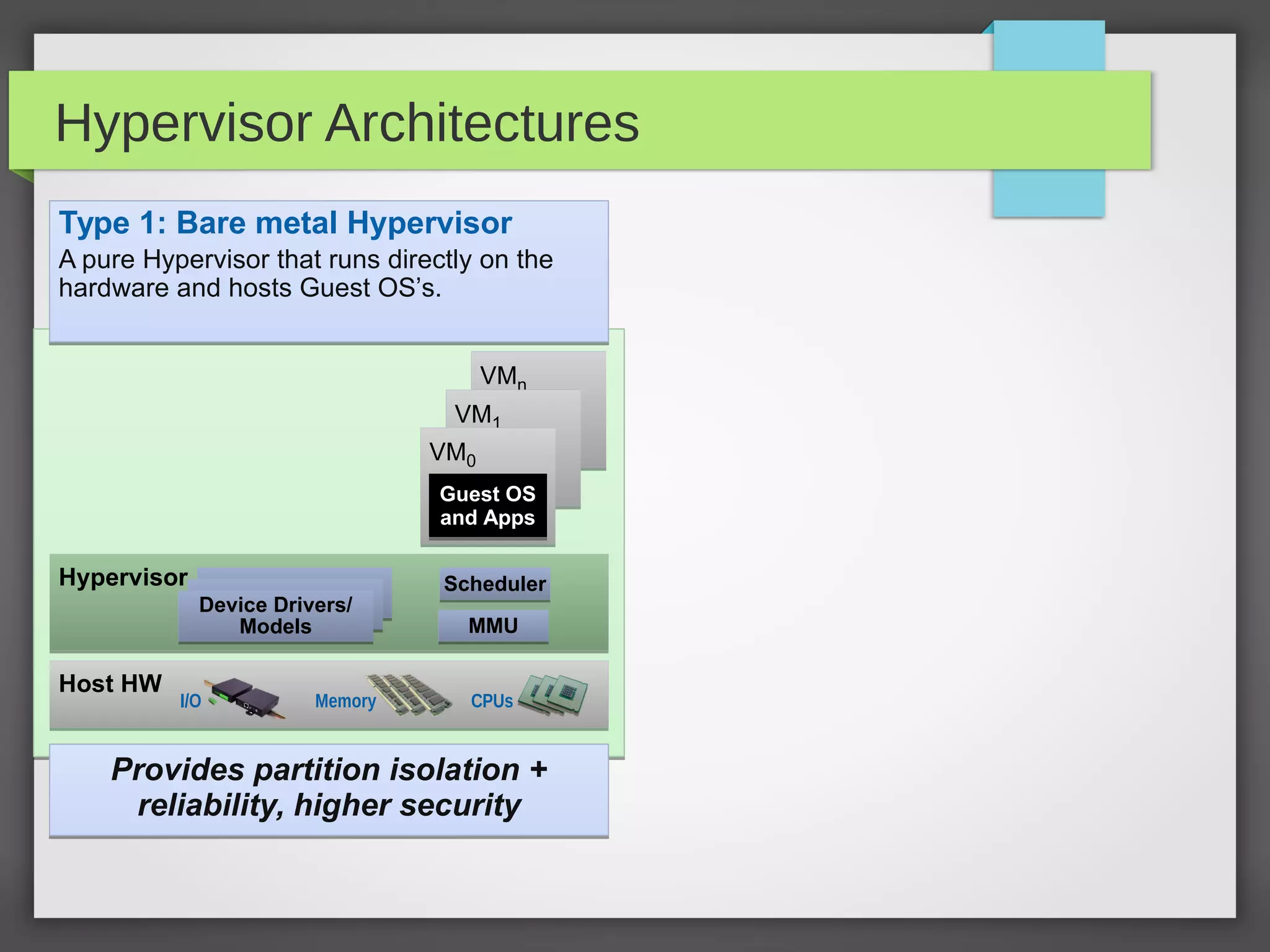 Hypervisor Architectures
Type 1: Bare metal Hypervisor
A pure Hypervisor that runs directly on the
hardware and hosts Guest OS’s.
Provides partition isolation +
reliability, higher security
Provides partition isolation +
reliability, higher security
Host HWHost HW
Memory CPUsI/O
HypervisorHypervisor SchedulerScheduler
MMUMMU
Device Drivers/
Models
Device Drivers/
Models
VMn
VMn
VM1
VM1
VM0
VM0
Guest OS
and Apps
Guest OS
and Apps
 
