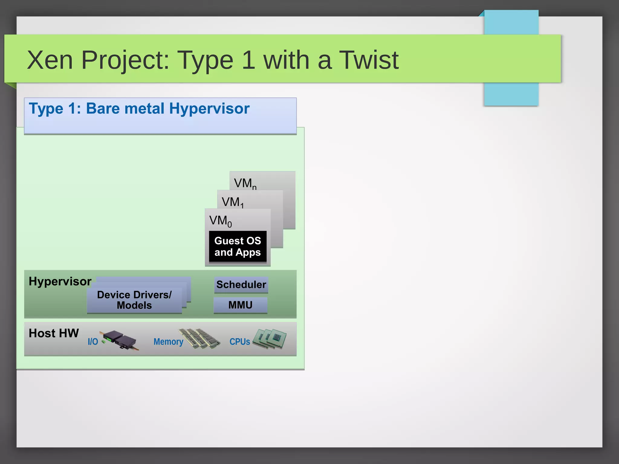 Xen Project: Type 1 with a Twist
Type 1: Bare metal Hypervisor
VMn
VMn
VM1
VM1
VM0
VM0
Guest OS
and Apps
Guest OS
and Apps
Host HWHost HW
Memory CPUsI/O
HypervisorHypervisor SchedulerScheduler
MMUMMU
Device Drivers/
Models
Device Drivers/
Models
 