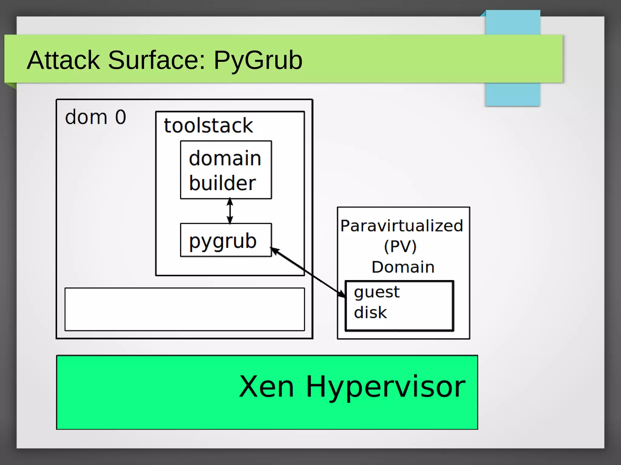 Attack Surface: PyGrub
 