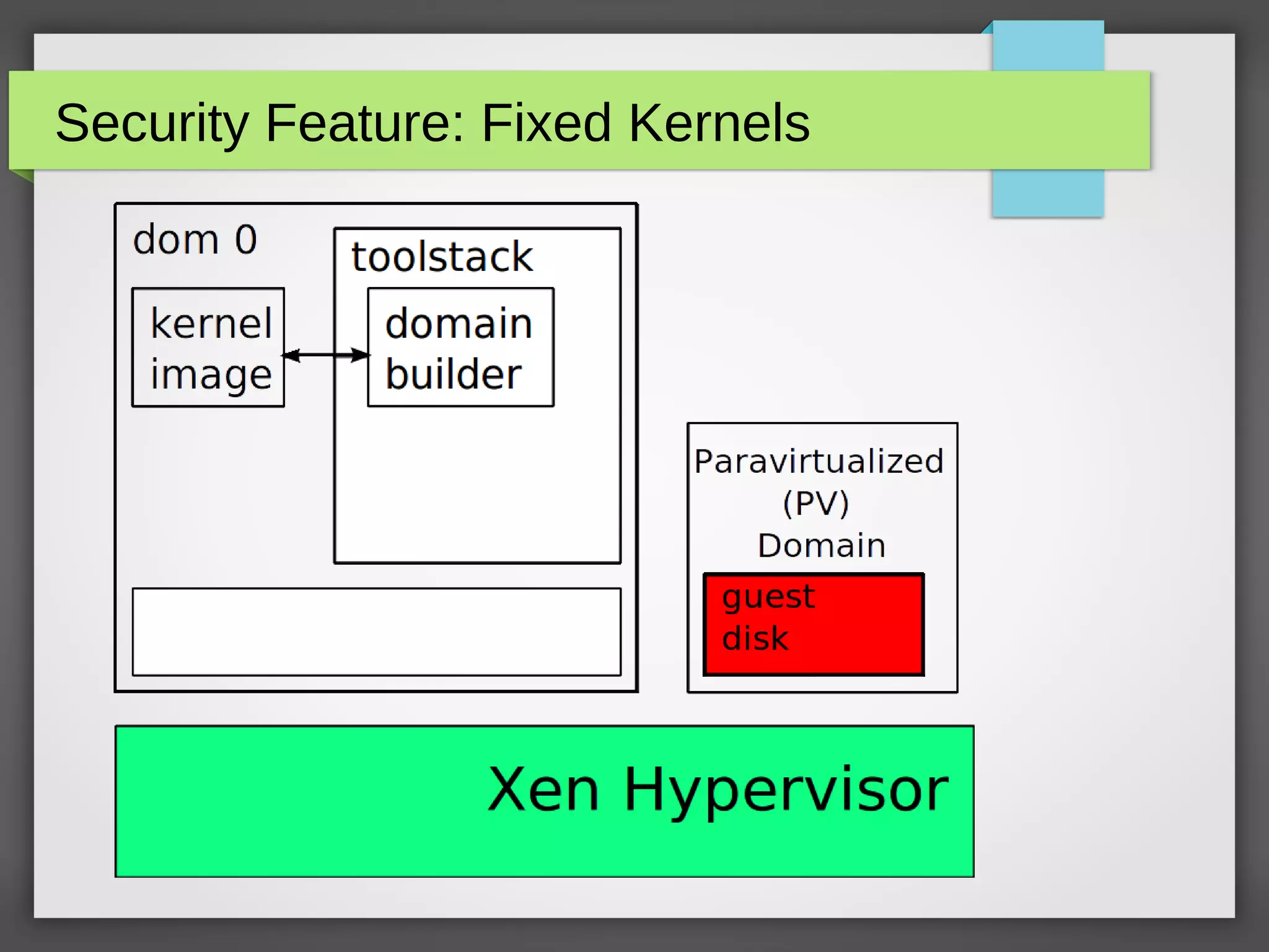 Security Feature: Fixed Kernels
 