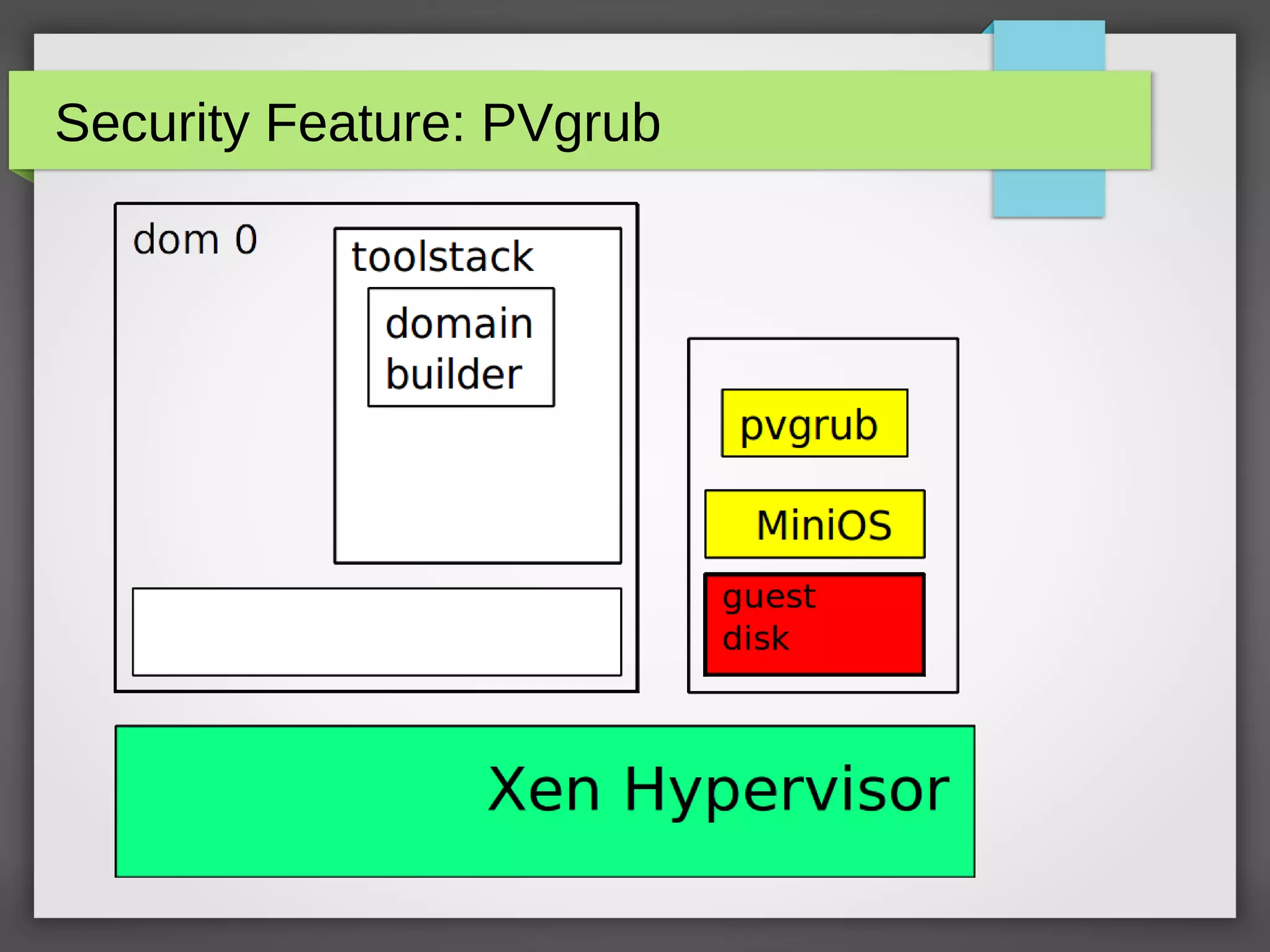 Security Feature: PVgrub
 